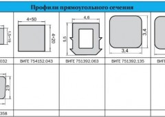 profile gumowe - producent