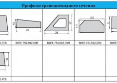 uszczelki gumowe - producent